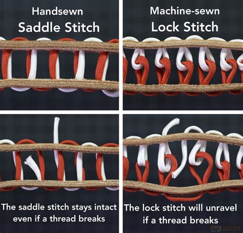Stitch by stitch a guide to equine saddles. - My book world edition ii manual.