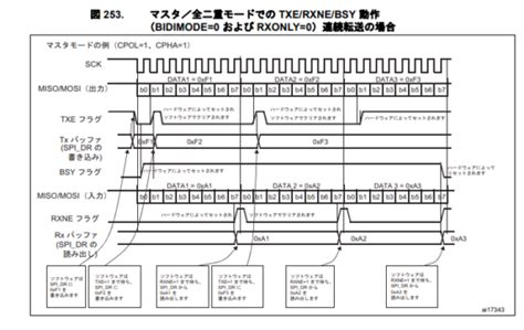 Stm32 Ll のspi通信を使用してicm 20602と通信する Sora S Activity Record