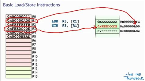 Stm32 assembly programming.  Load and Store Instruction ¶ Generally...