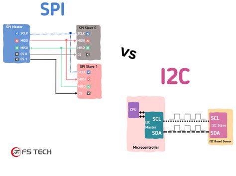 Stm32 dual usb. 0 analog front-end controller, managed by both I2C and SPI interfac...