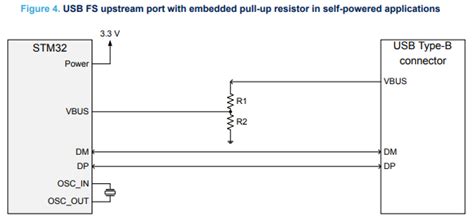 Stm32 hs usb.  Introduction STM32 microcontrollers include a group of products embedding a U...