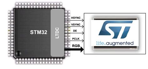 Stm32 ltdc hal.  Referenced by HAL_LTDC_IRQHandler ().  It covers all of the features of th...