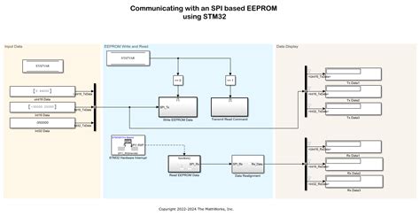Stm32 spi transmit receive example.  It mentions various resources, including...