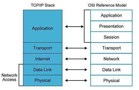 Stm32 tcp ip stack. 6 && patch -p1 && make bzImage) No...