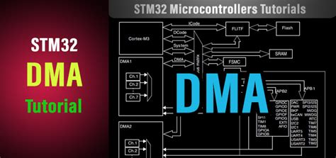 Stm32 uart tx dma example. 0.  Direct Memory Acces With STM32 Circular ST...