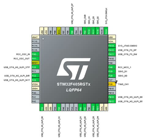 Stm32 usb pins.  Full-speed and high-speed operations are provided through embedd...