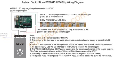 Stm32 ws2813.  - STM32_ws2813/ws2813.  This both reduces code complexity ...
