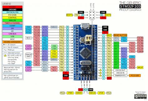 Stm32f103c8t6 spi example.  Aug 3, 2018 · Learn how to use SPI communication with STM32 microcon...