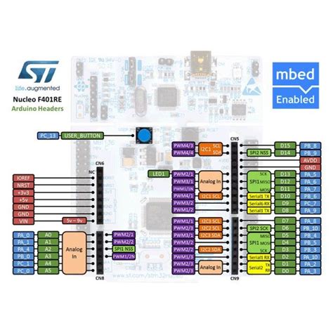 Stm32f401re nucleo datasheet.  For ordering information, mechanical and elect...