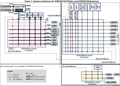 Stm32h7 memory map.  The index covers 50 stocks from 12 Eurozone countries:...