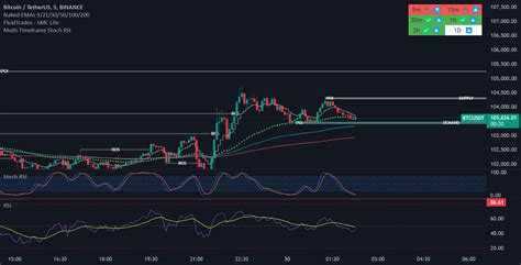 Stoch rsi tradingview.  Jan 29, 2026 · The Multi-Timeframe Stoch RSI Indicator anal...