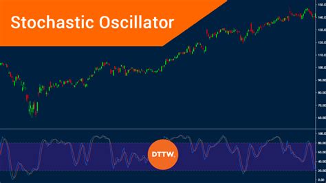 Stochastic Oscillator: a Step by Step guide to Day Trade …