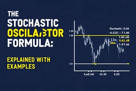 Stochastic Oscillator Meaning Formula amp What This Indicator Measures