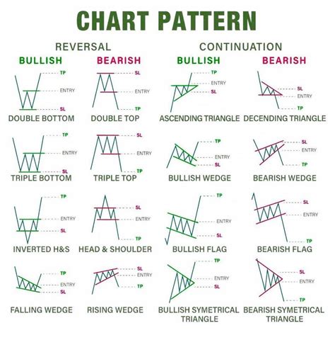 Stock Chart Patterns 13 stock chart patterns you should know a
