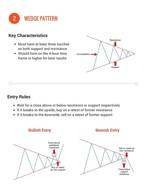 Stock Chart Patterns Cheat Sheet Cool Product Review articles