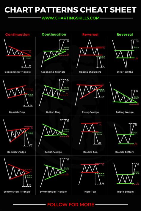 Stock Chart Patterns Cheat Sheet Pdf