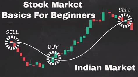 Stock Market Basics - Learn Share Market Basics in India - Groww