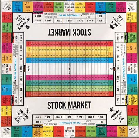 Stock Market Game Image BoardGameGeek
