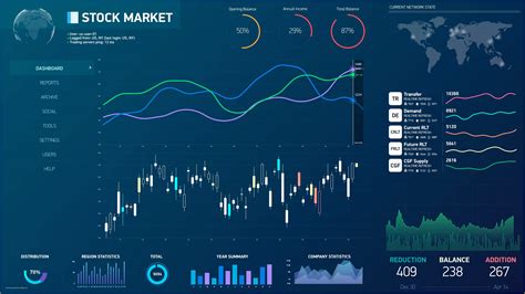 Stock Market Website Template Free Of Image Result for Trading Risk Dashboard