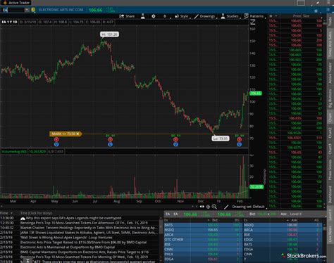 Stock News - research.ameritrade.com