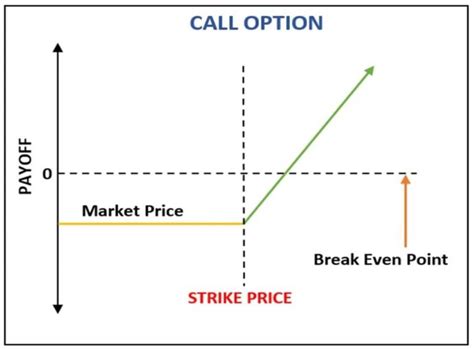 Stock Option Strike Price