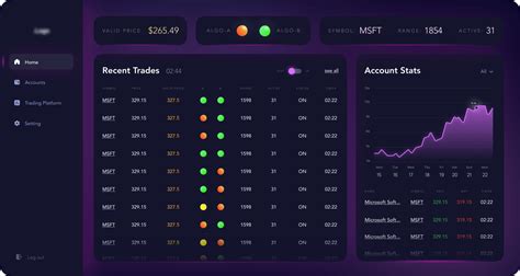 Stock Trading Signals Platform Itexus