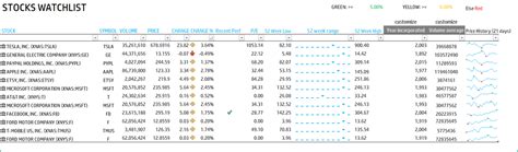 Stock Watch List Excel STOCROT
