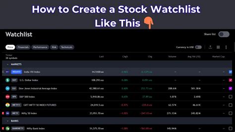 Stock Watchlist What It Is and How to Use One Effectively