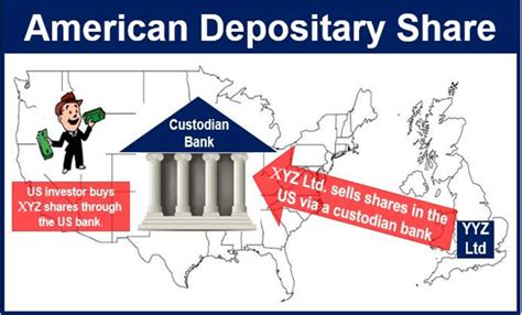 American Depositary Share - ADS: An American depositary sha