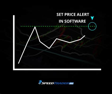 Stock alert software. Nov 2, 2023 · 1. TradingView. Our testing reveals that the best stock software overall is TradingView, with excellent backtesting, technical analysis charts, stock screening, a highly rated stock app, and a free global plan. TradingView benefits from an active trading community of 13 million people sharing ideas and strategies. Visit TradingView. 2. 