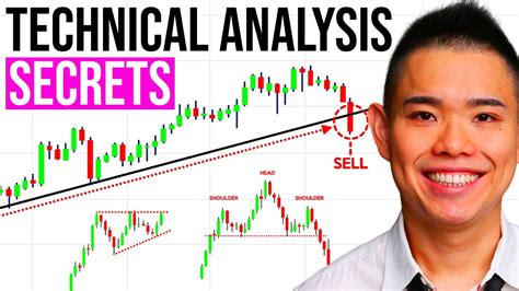 Technical analysis is important to understand the theo