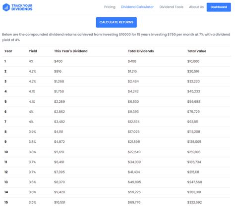Dividend Calculator Use MarketBeat's free dividend calculator to learn how much income your dividend stock portfolio will generate over time. Incorporate key calculations, such as dividend yield, taxes, dividend growth, distribution frequency, dividend growth, and time horizon to accurately understand your dividend investment …
