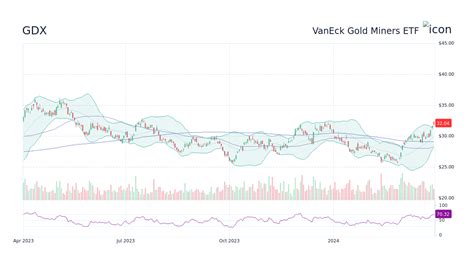 Dec 1, 2023 · A high-level overview of VanEck Gold Miners ETF (G