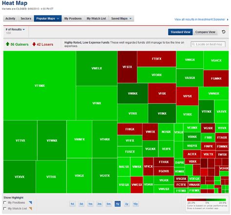 Stock heat maps. Things To Know About Stock heat maps. 