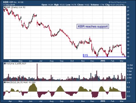 Stock kbwr. Find the latest iShares U.S. Regional Banks ETF (IAT) stock quote, history, news and other vital information to help you with your stock trading and investing. 