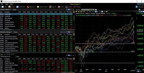 Stock market analysis tools. Things To Know About Stock market analysis tools. 