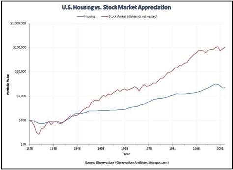 Stock market and housing market. Things To Know About Stock market and housing market. 