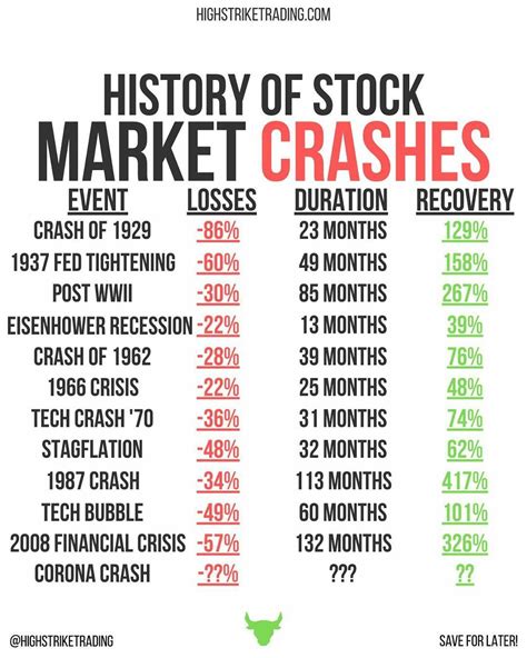 Stock market crash guided and review answers. - Brunner suddarths textbook for medical surgical nursing prepu access code.