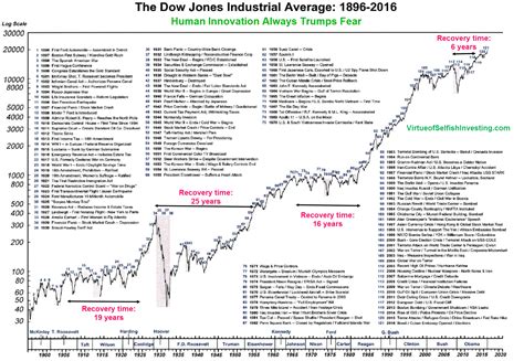 Interactive historical chart showing the daily level of the 