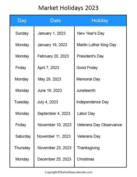 Below is the schedule for 2023 stock market holidays when the NYSE, Nasdaq and bond markets are closed: Monday, Jan. 2, 2023 — Observance of New Year’s Day, which occurs on Sunday, Jan. 1, 2023