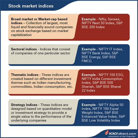 Stock market indices - SlideShare