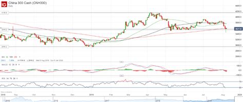 Stock market predictions 2020.  A complete stock overview presented by ...