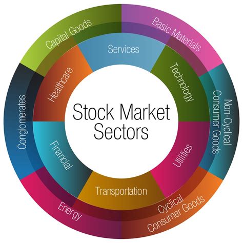 Oct 11, 2023 · There are 11 stock market sectors that make up the stock market, according to the Global Industry Classification Standard. Sector classifications are like the taxonomies used by... . 