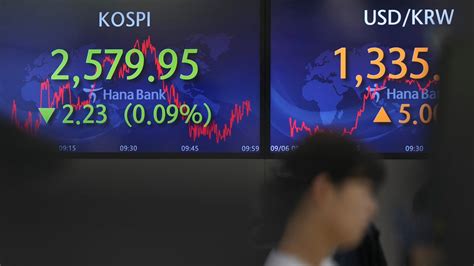 Stock market today: Asian markets are mostly lower as oil prices push higher