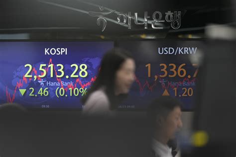 Stock market today: Asian shares mostly rise after Wall Street rally