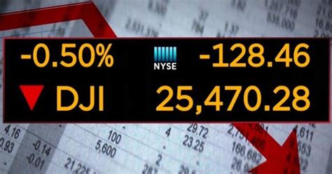 Stock market today: Wall Street turns to losses before the bell as focus turns to Fed meeting