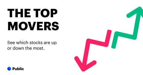 Stock market top movers. Things To Know About Stock market top movers. 
