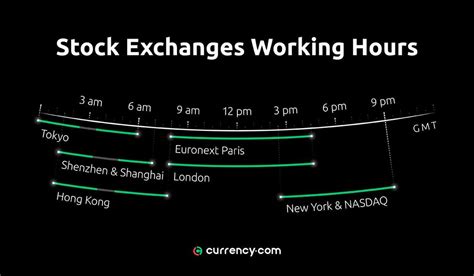 Stock market trading hours today. Things To Know About Stock market trading hours today. 