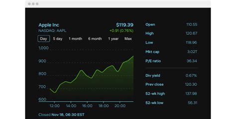 Stock market widget for website. Things To Know About Stock market widget for website. 