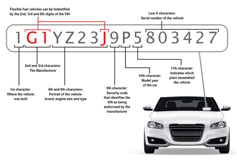 This is the Toyota VIN decoder. Every Toyota car has a unique identifier code called a VIN. This number contains vital information about the car, such as its manufacturer, year of production, the plant it was produced in, type of engine, model and more. For instance, if someone wants to buy a car, it is possible to check the VIN one the online .... 